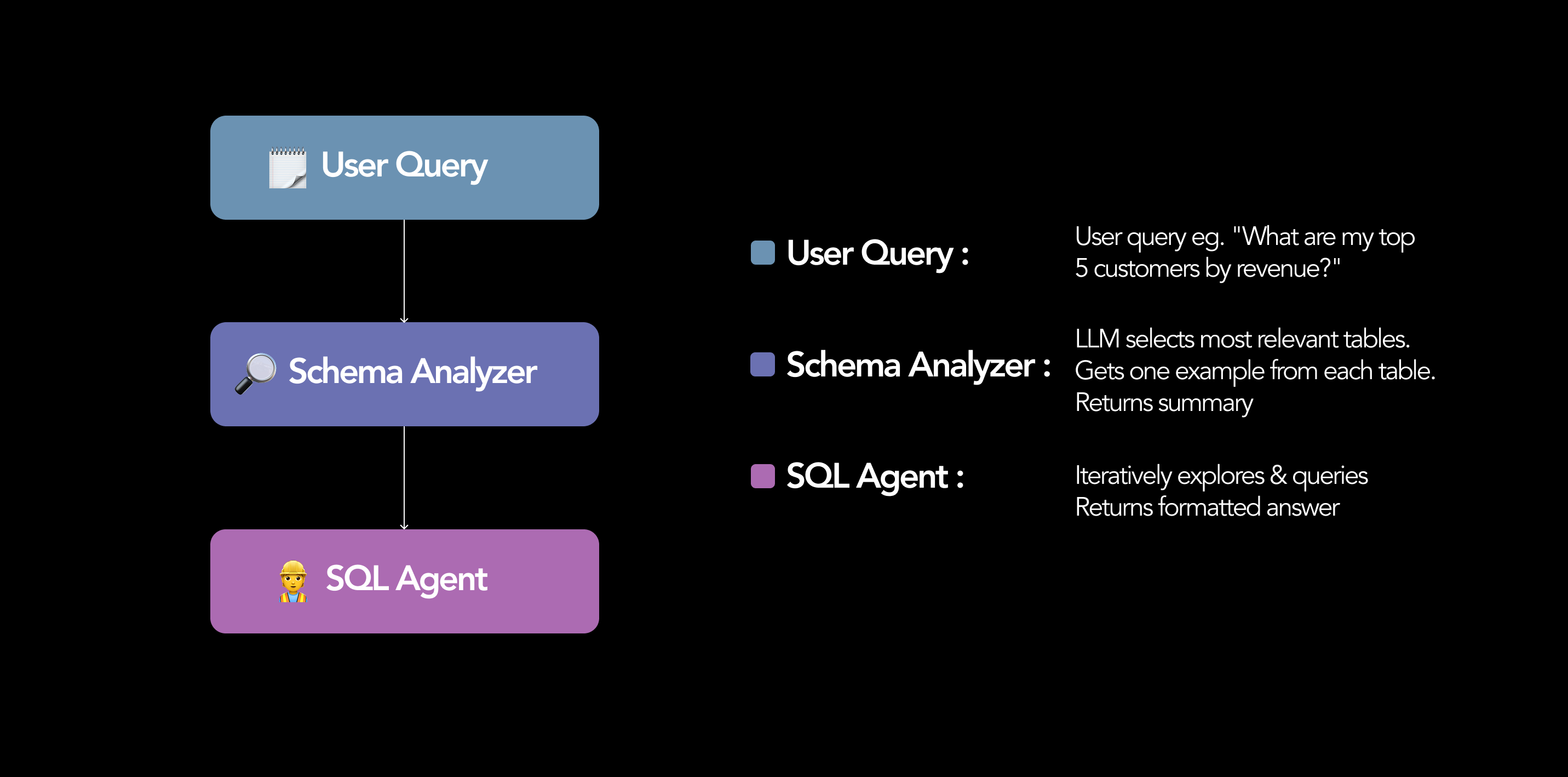 HIGH-LEVEL ARCHITECTURE DIAGRAM